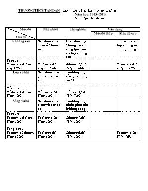 Ma trận và đề kiểm tra học kỳ II môn Địa lý Lớp 9 - Năm học 2013-2014 - Trường THCS Tân Dân (Có đáp án)